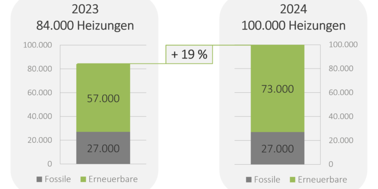 Grafik: Wärmepumpe Austria